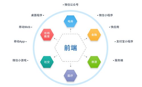 2020年最稀缺行業(yè) 網(wǎng)絡(luò)技術(shù)開發(fā)人才與善良的雙重稀缺