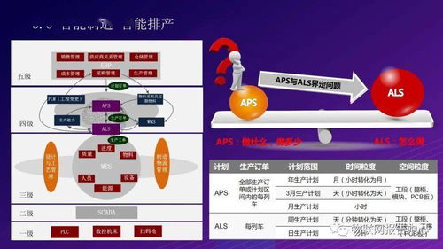 5G賦能的未來 打造全連接智慧工廠物聯網解決方案及網絡技術開發