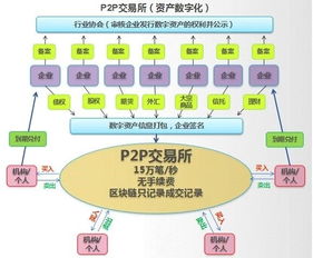 區塊鏈技術如何在金融科技領域實現計算機系統集成落地